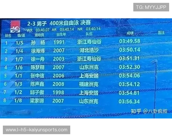 2026年游泳训练科研联盟发布青少年专项力量训练评估工具V12，青少年游泳达标赛